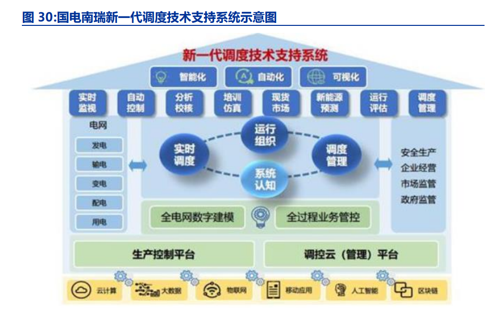 電改浪潮中的供配電業務 現狀剖析、趨勢前瞻與使命擔當