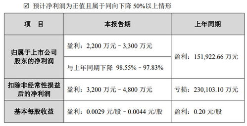 合力泰2025年度業績預告 電子紙業務營收凈利雙增長，供（配）電業務穩中有進