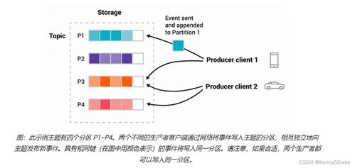 Apache Kafka 大數據體系中的高吞吐數據總線與流處理基石